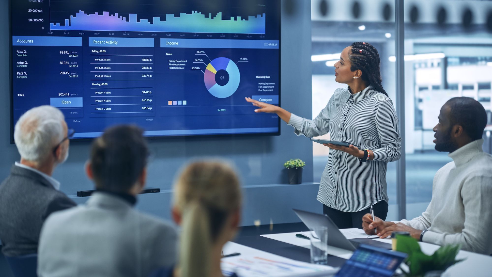 Data Driven Decision-Making for Business DDDMBSKv2
